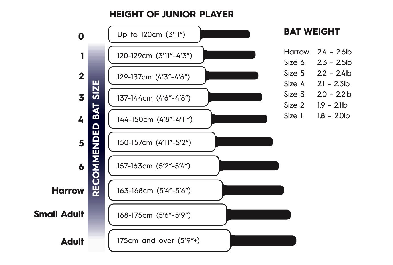Equipment Size Guides