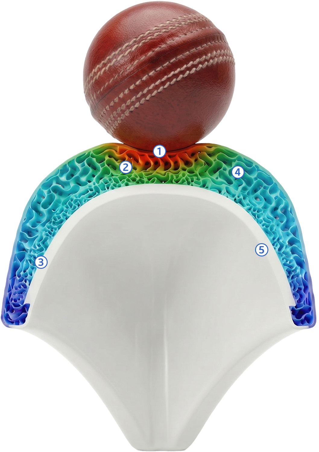 TruGuard Impact Management System stress distribution