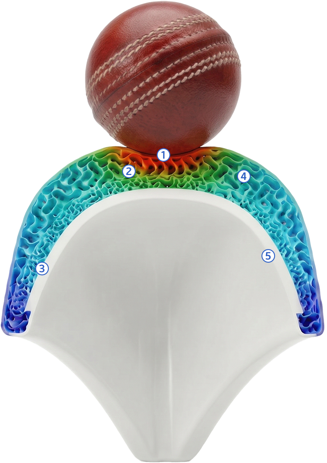 TruGuard Impact Management System stress distribution